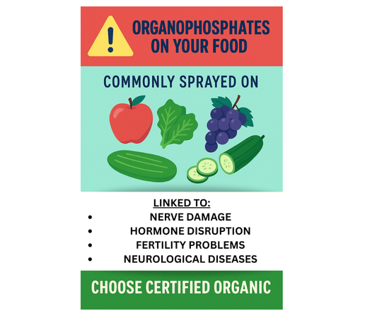 Pt 1 ~ Chemicals in Australian Conventional Food Production = Organophosphates
